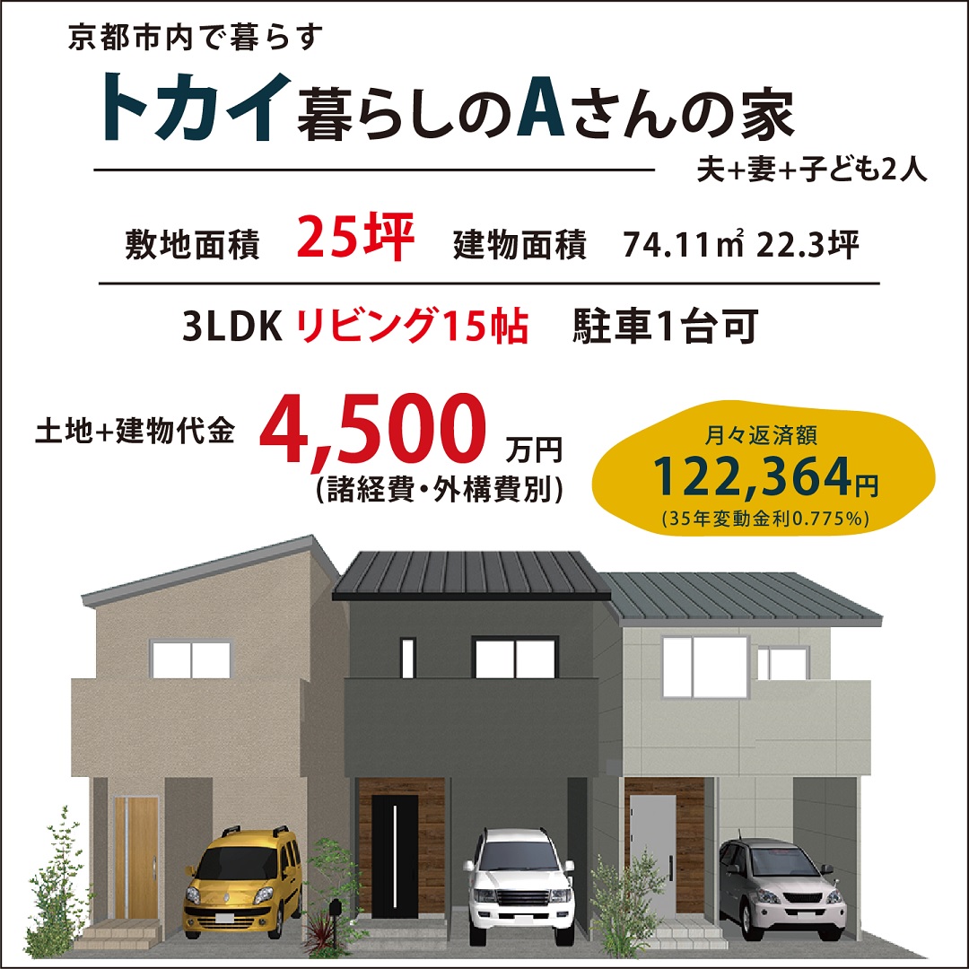 市街地での住宅資金シュミレーション